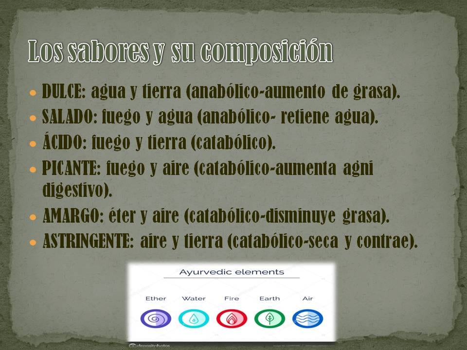 Diapositiva 7 de «Nutrición ayurveda y espiritualidad del alimento»